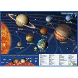 Планшетная карта солнечной системы, звездного неба, двусторонняя