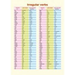 Справочные материалы Irregular verbs